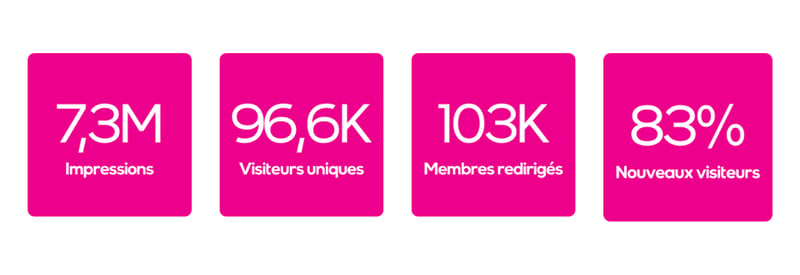 TEMPS FORT 3 TEMPS FORT 3